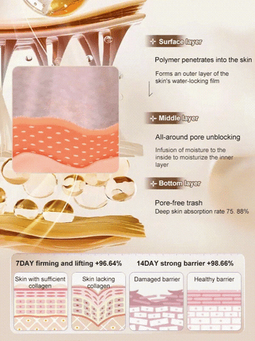 【One touch to remove wrinkles】Micro-molecular collagen anti-wrinkle lotion